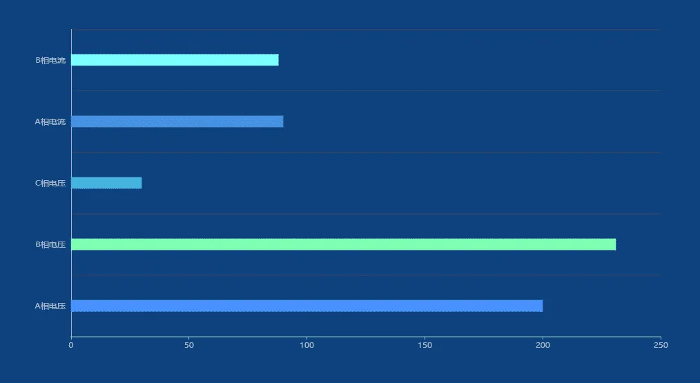 Bar Chart widget